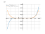 Производная x^7-5*x^5+3