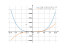 Производная 1/4*x^4-1/3*x^3+1/2*x^2-x+5