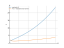 Производная pow(e,sqrt(x))