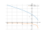 Производная sqrt(5-2*x)