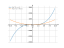3*x^3-x+2