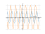 Производная -3*sin(2*x)