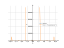 Производная 5/sin(x)