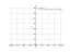 Производная cos(4)^x