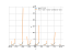 Производная cbrt(tan(x))