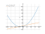 Производная (x^2+3*x-1)