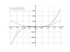 x^3-12*x-1