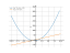 Производная 3*x^2+4*x-5