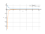 Производная 3/(sqrt(x))