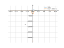 Производная 288/x