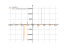 Производная 5/cos(2*x)