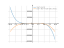 5*x^3-3*x^5