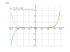 Производная -2*x^6+1/3*x^9