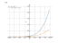 Производная (9+x)^5
