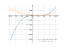Производная 1/3*x^3-2*x^2+3*x+(1/2)
