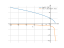 sqrt(4-3*x)