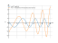 Производная cos(e^sqrt(x))