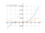 Производная (3*x+5)^3+sin(x)^(2)