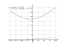 Производная sqrt(x^2+2*x+82)