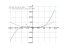 Производная 2*x^3+3*x^2-36*x