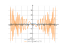 sin(x^2+1)