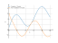 Производная 2*sqrt(x)+3*sin(x)