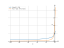 Производная 1/sqrt(1-4*x)