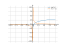 Производная log(2*x)