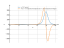 Производная x^e^sin(x)