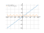 6*x-cos(3*x)