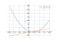 x^2-4*x+2