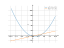 x^2-2*x-3