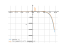 exp(x)/(1-x)