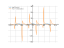 Производная log(2*cos(x))