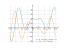 Производная (6-4*x)*cos(x)+4*sin(x)+14