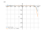 Производная 4*x^6-6^x
