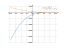 Производная (x-7)^3