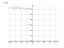 Производная 7^x^2-2*x+3