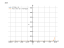 Производная 3^(5*x+2)