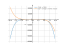 Производная 1/4*x^4-1/24*x^6