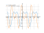Производная 2*sin(x)+cos(2*x)
