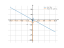 Производная 1/x-6*x