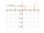 Производная (x+6)/cos(x)