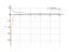 Производная 6/sqrt(x)