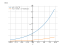 Производная (x/5+13)^10