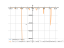 tan(sec(x)+tan(x))^(-1)