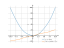 x^2-sin(x)