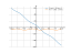 Производная 2*cos(x)-(18*x/pi)+4