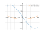 Производная x^3-192*x+14