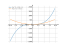 Производная 2*x^3-x^2/2+4